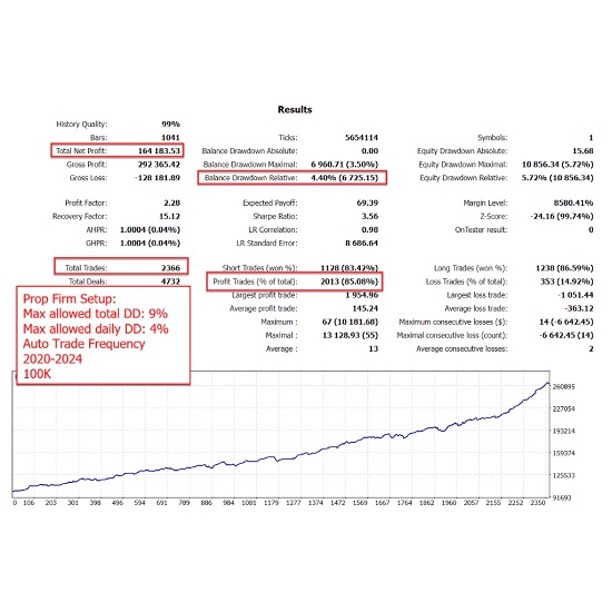 Gold Reaper EA, MetaTrader 4, XAUUSD trading, automated gold trading, forex EA, trading robot, breakout trading EA, risk management, MT4 expert advisor, gold trading strategy, profitable EA.